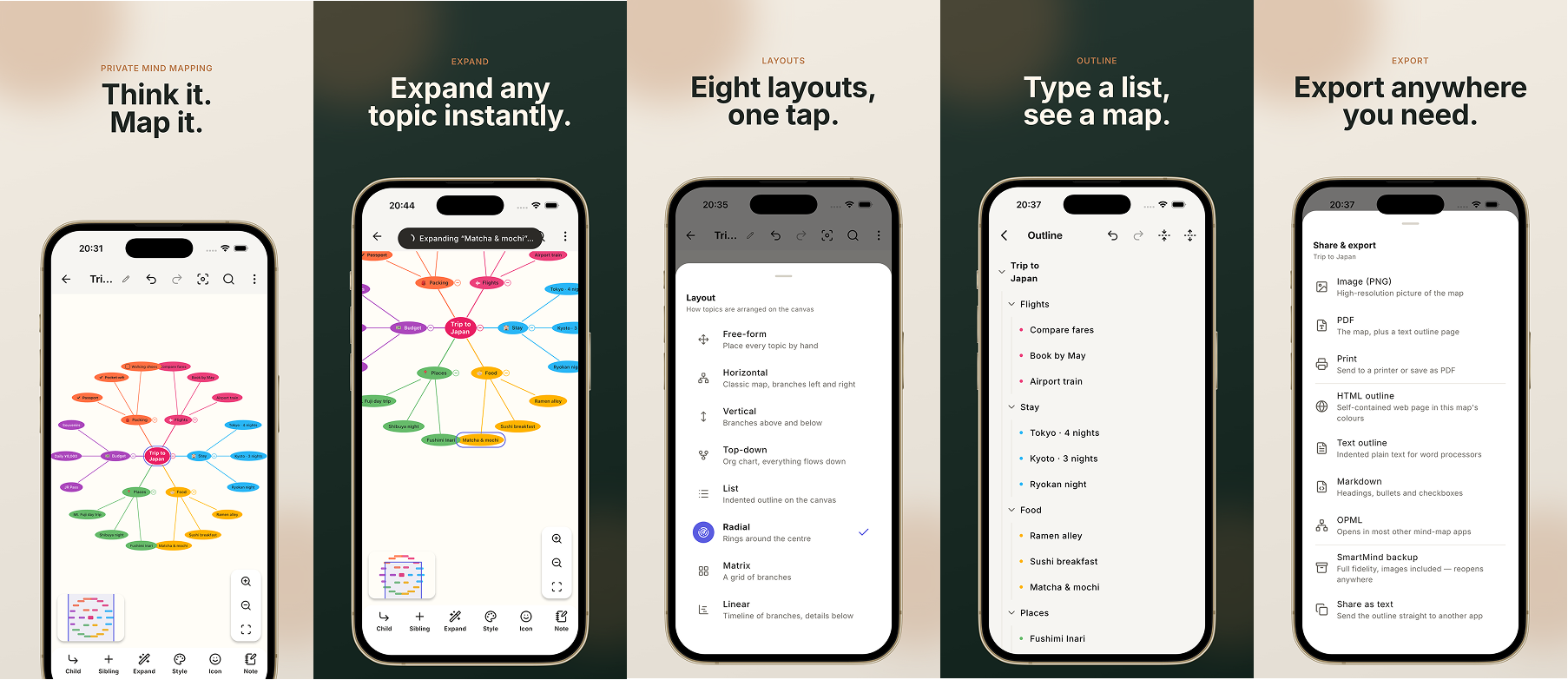 Five phone screens: a radial trip-planning map, a topic expanding into sub-topics, the eight-layout picker, the editable outline view, and the share and export list.